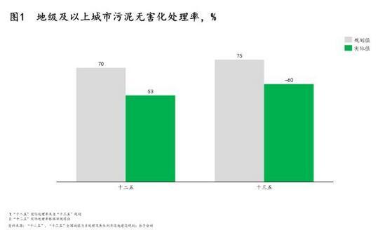 污泥處理|政策、技術及模式三大驅動下 污泥處理行業“十四五”迎來轉機